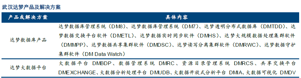 学oracle需要什么基础_学oracle的心得体会_学oracle