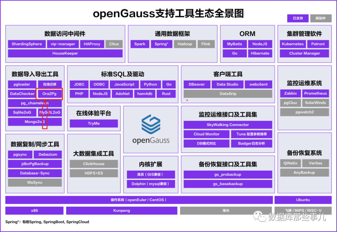 oracle客户端安装步骤_oracle客户端安装_oracle客户端怎么安装