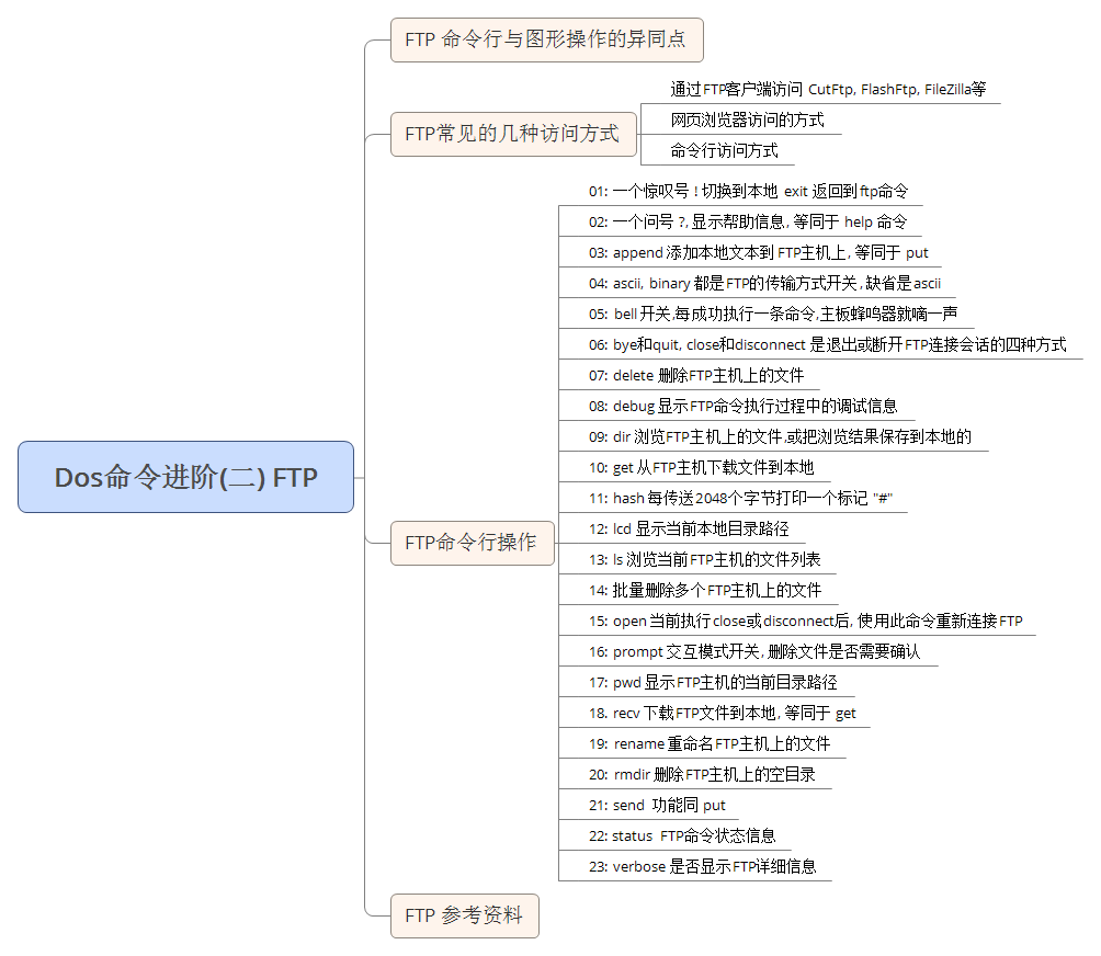 退出命令linux_退出命令提示符_ftp linux 命令 退出