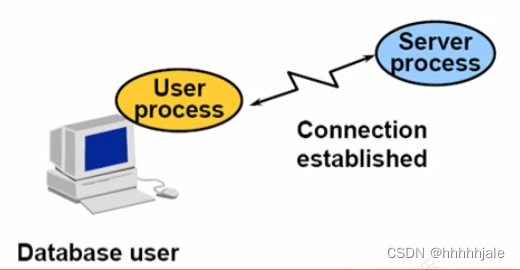 oracle数据库查询工具_查oracle库下有哪些表_oracle查询库