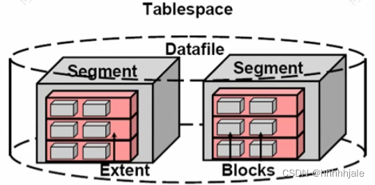 oracle查询库_查oracle库下有哪些表_oracle数据库查询工具