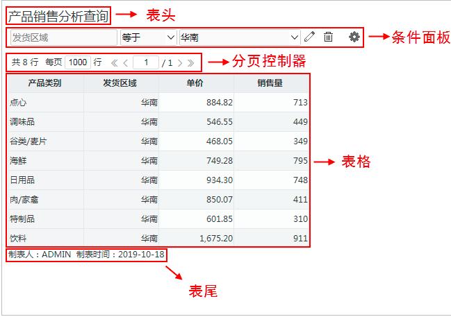 WPS中表头和表尾的具体作用是什么？