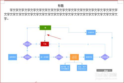 为何在流程图中使用虚线？