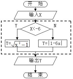 为何在流程图中使用虚线？