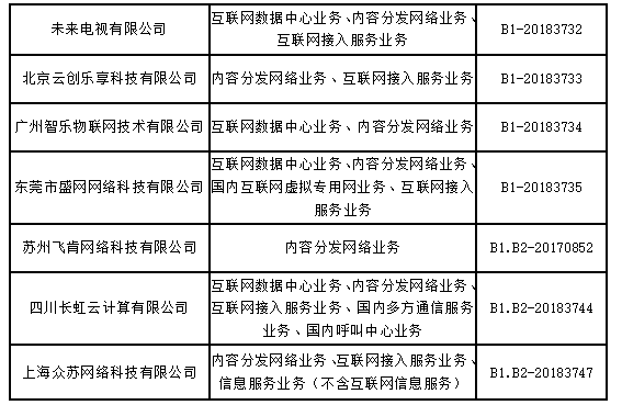 工信部如何定义CDN技术的服务范围？