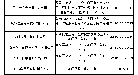 工信部如何定义CDN技术的服务范围？