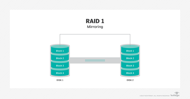 硬盘做raid数据会没有了吗_硬盘模式启用raid_