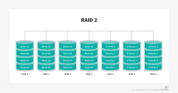 硬盘模式启用raid__硬盘做raid数据会没有了吗