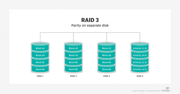 硬盘做raid数据会没有了吗_硬盘模式启用raid_