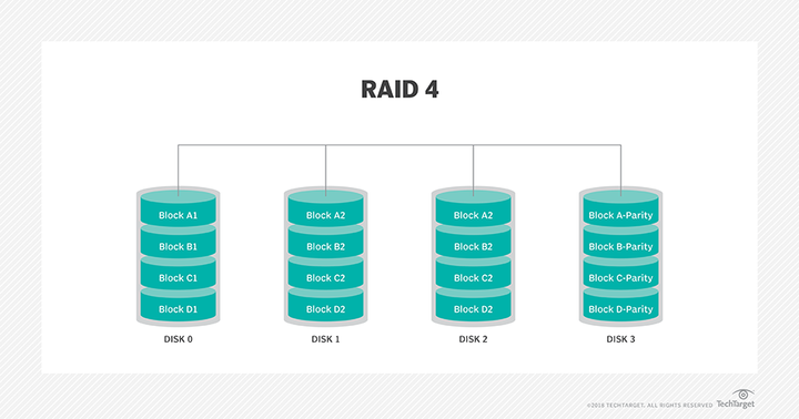 _硬盘模式启用raid_硬盘做raid数据会没有了吗