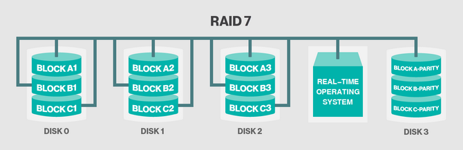 硬盘做raid数据会没有了吗_硬盘模式启用raid_