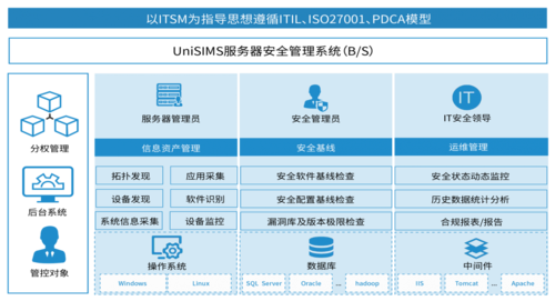 国内外云服务器_安全