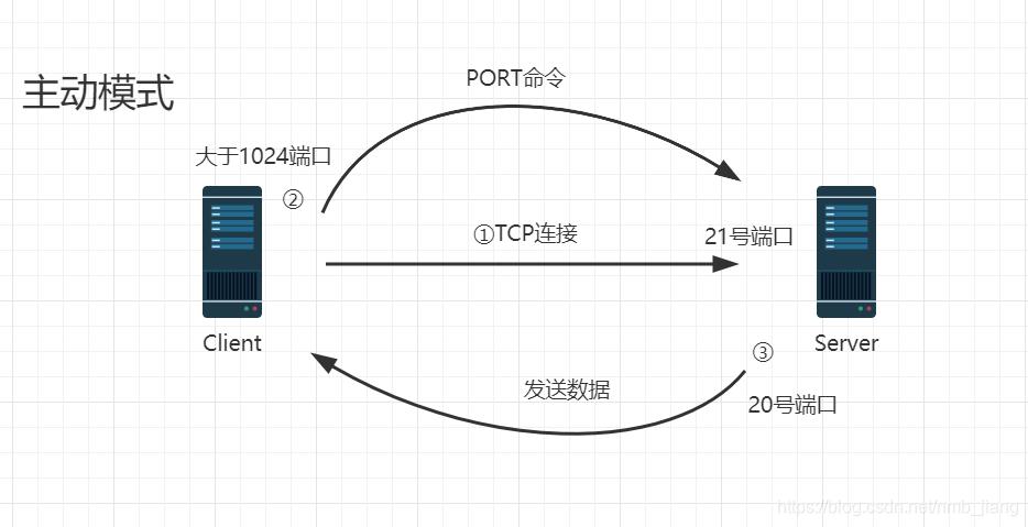 ftp测试服务器搭建_搭建FTP站点