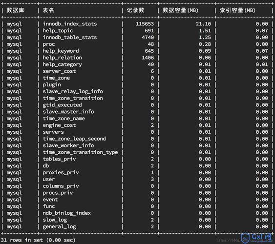 国二mysql数据库_Mysql数据库