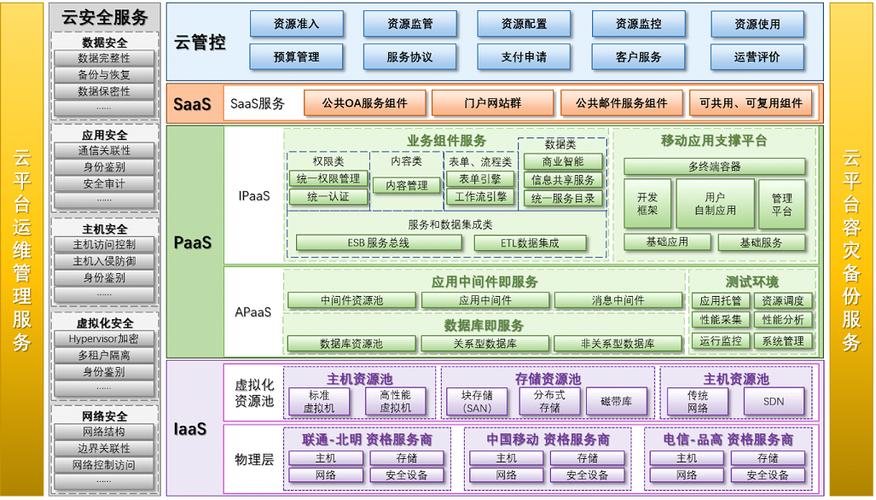 广东云服务器解决方案_广东管局要求