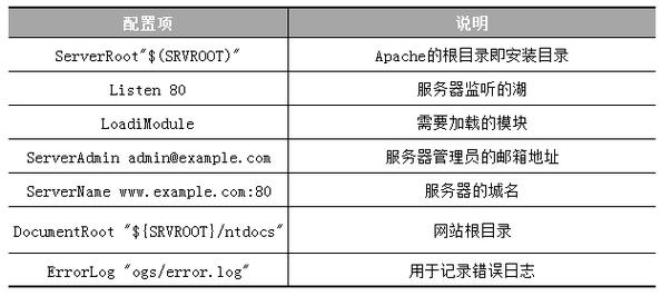 管理apache_Apache配置