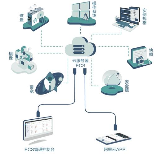 高速计算云服务器_高速网络