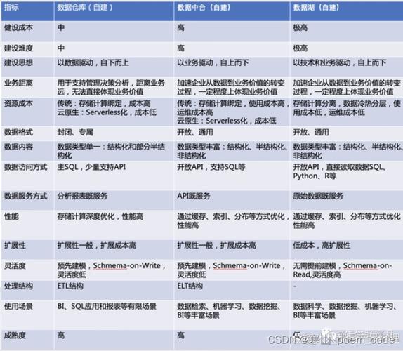 广州网站建设公司有哪些_CDM有哪些优势？