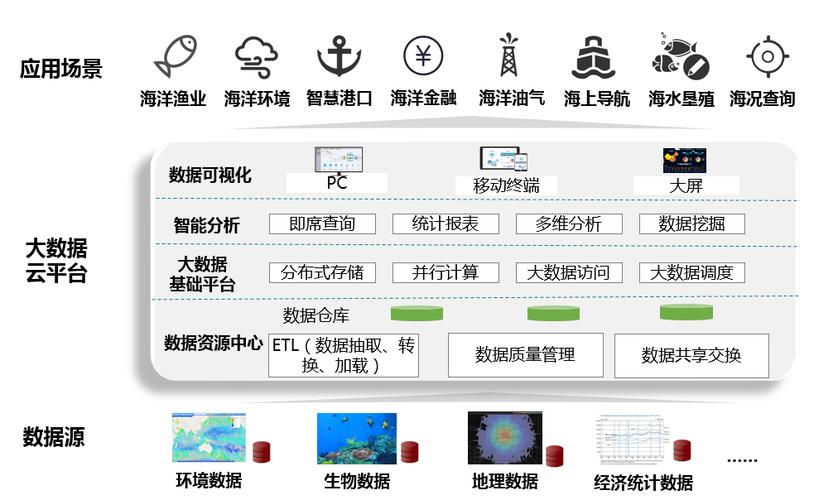 高并发的处理_AstroZero如何解决高并发、大数据的性能问题？