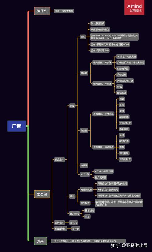 广告策划思维_思维导图