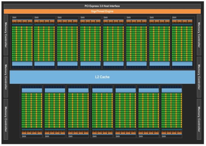 gpu p100 p2v 区别_Tesla驱动及CUDA工具包获取方式