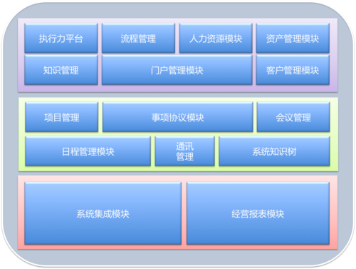 公司oa系统建设方案_优化顾问 OA