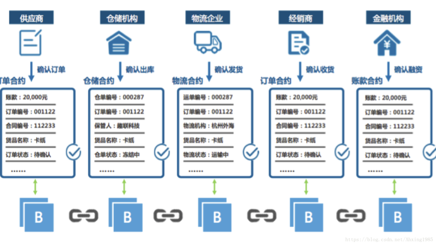 共享型cdn_计费项（共享型）