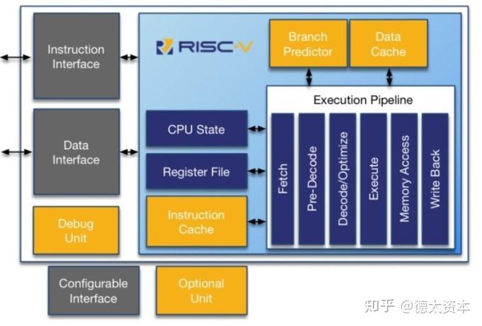 服务器主机用什么cpu_什么是鲲鹏CPU架构与X86 CPU架构