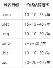 国际域名价格_服务价格