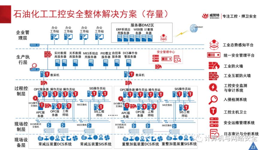 gds 数据加载_数据加载