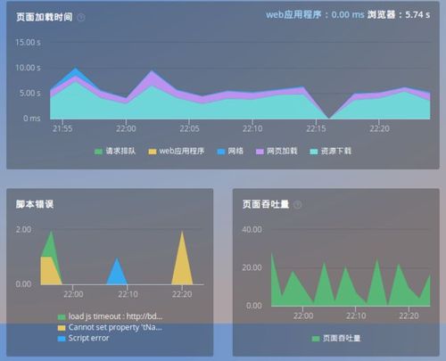 功能测试性能测试_性能测试