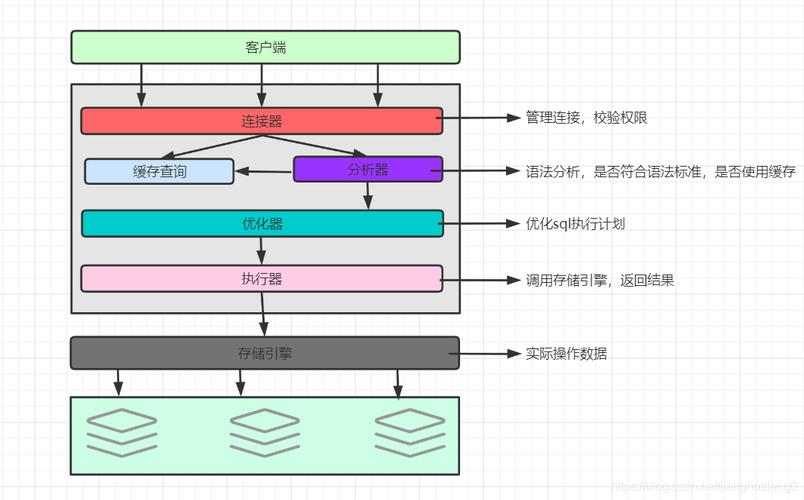 关系型数据库服务升级_升级