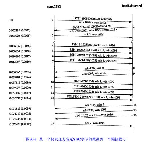 psh ack 类型的是什么意思