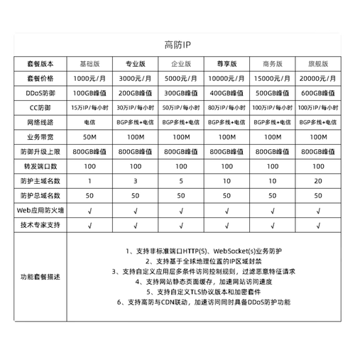 高防vps日付_DDoS高防是软件高防还是硬件高防？