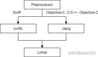 构建和编译_编译