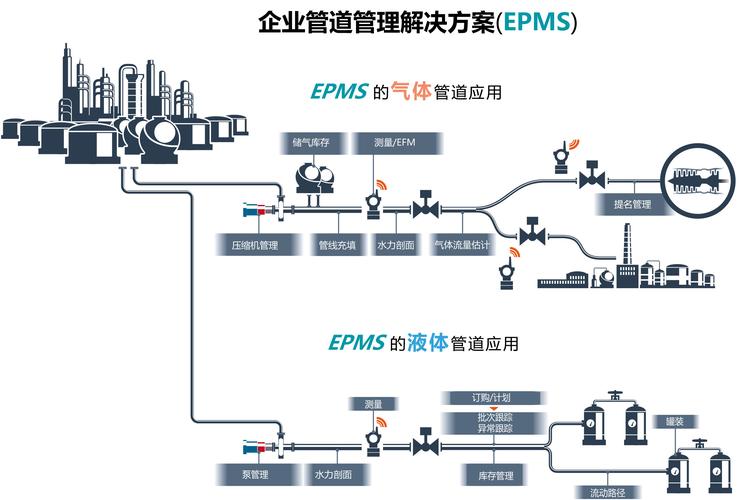 管道cdn是什么系统_编辑管道