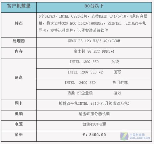 光纤存储服务器 配置_存储配置