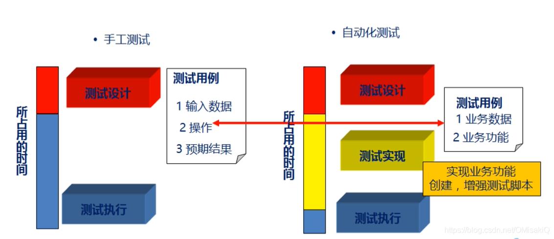 高效软件测试自动化_自动化测试模块