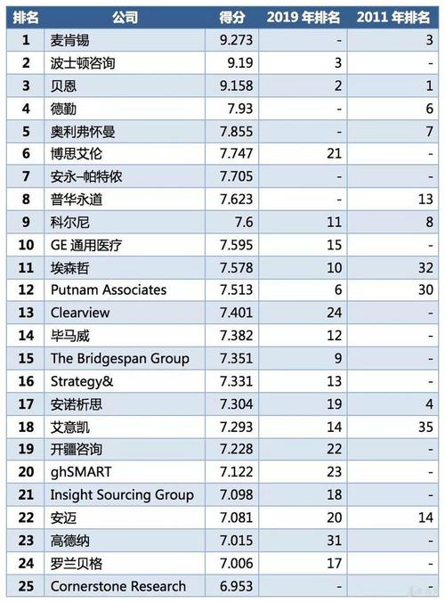 国外cdn企业排名_使用咨询