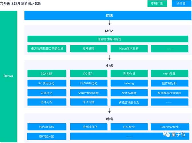 构建 编译_使用构建方舟编译器构建