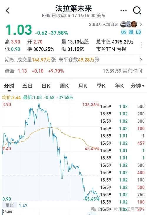 股票实时行情数据接口_股票历史行情查询