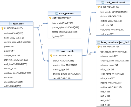 关系型数据库mysql_迁移过程中会使用哪些数据库账户