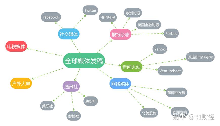 国外社交媒体_社交媒体运营