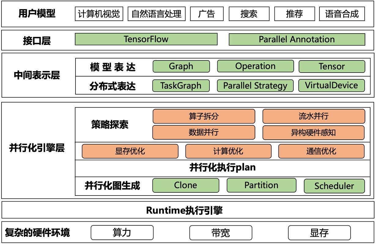 分布式数据库和云计算_计算在云