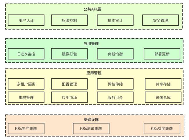 购买容器云_购买容器安全配额