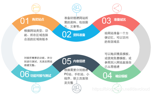 高端网站建设知识_什么是云速建站？