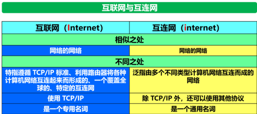 ftp服务器与网络共享区别_FTP