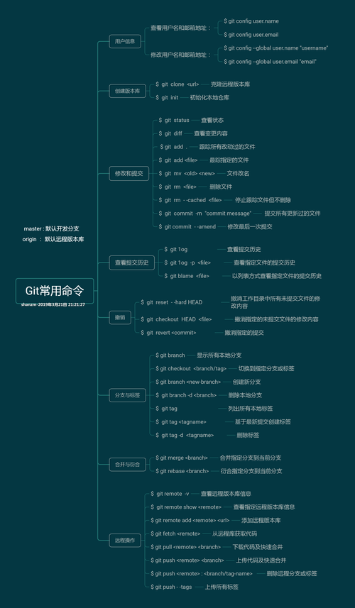 gitbashpull命令_命令总览