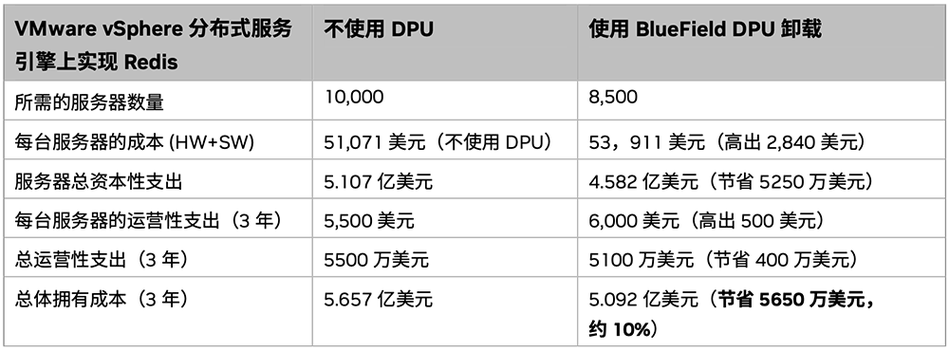 公有云促销价_HPC和公有云