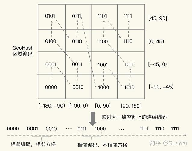 geohash算法_算法